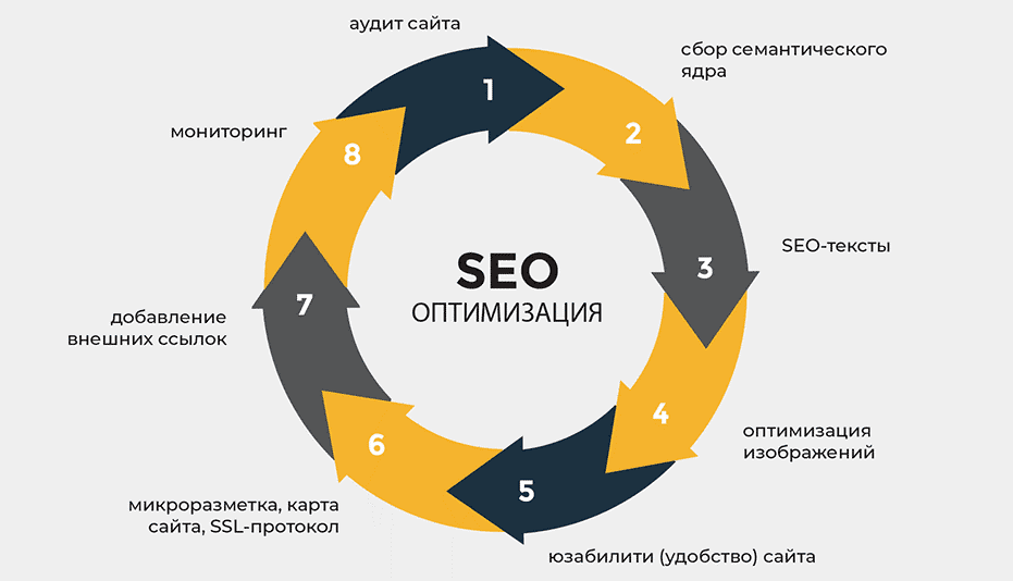 Почему качественные обратные ссылки важны для SEO